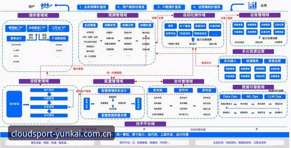 云开平台信誉常见问题 云开平台信誉常见问题详解与创新解决方案